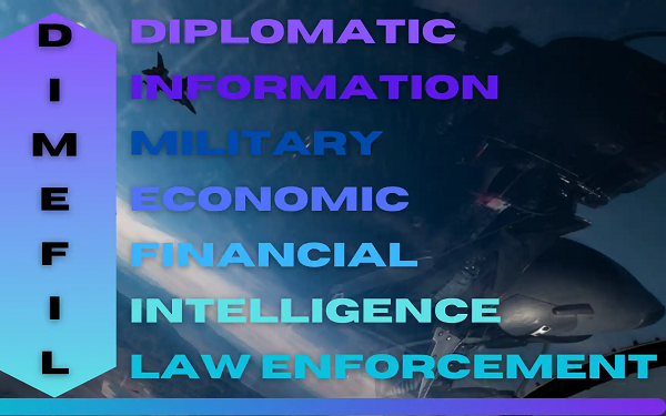 DIMEFIL acronym defined: diplomatic, information, military, economic, financial, intelligence, law enforcement